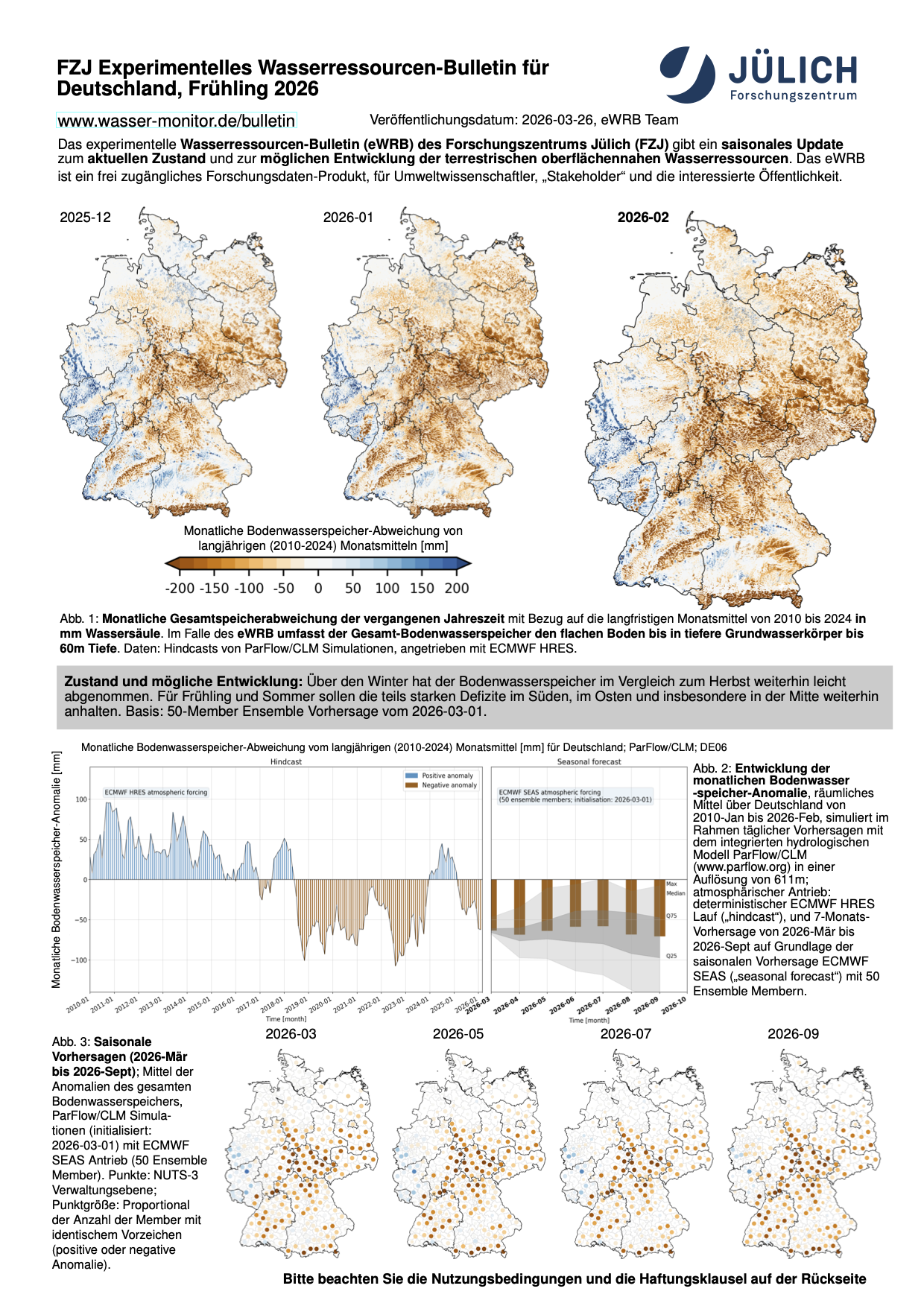 FZJ Experimentelles Wasserressourcen-Bulletin für Deutschland Frühling 2026